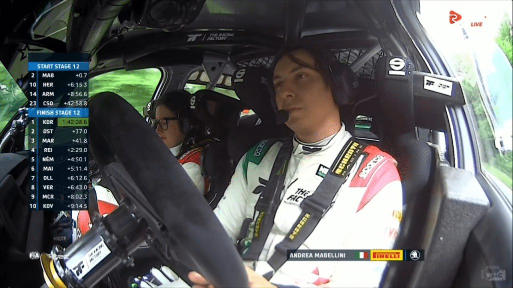 Roope Korhonen vince il Rally d'Ungheria. Il pilota finlandese della Toyota riesce ad avere la meglio di uno sfortunato Andrea Mabellini, costretto al ritiro ad una prova speciale dal termine. Sul podio anche Ostberg e Marczyk.
