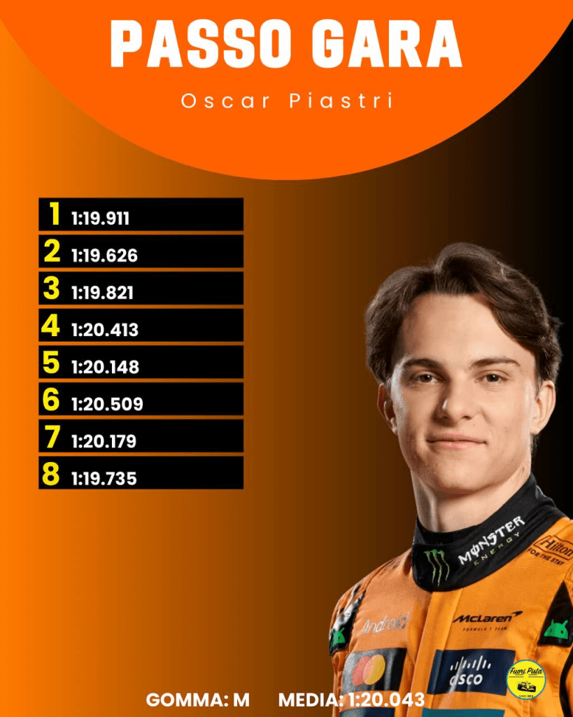 F1 | GP Emilia Romagna - Analisi passo gara: McLaren la più veloce, Ferrari seconda forza?