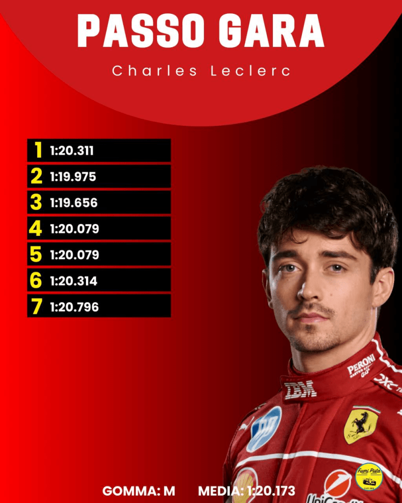 F1 | GP Emilia Romagna - Analisi passo gara: McLaren la più veloce, Ferrari seconda forza?