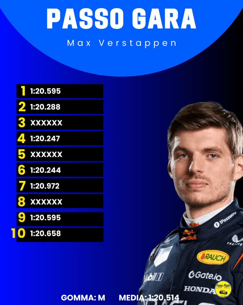 F1 | GP Emilia Romagna - Analisi passo gara: McLaren la più veloce, Ferrari seconda forza?
