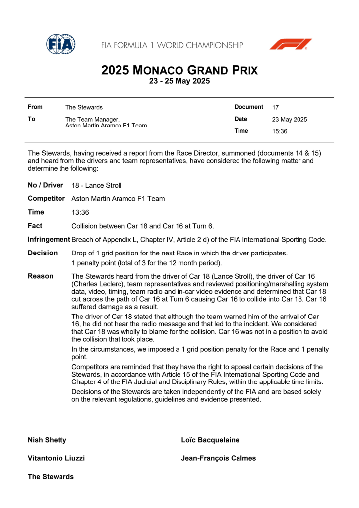 Lance Stroll dovrà retrocedere di una posizione sulla griglia di partenza del Gran Premio di Monaco. È questa la decisione dei commissari di gara, che hanno ritenuto il pilota canadese dell’Aston Martin completamente responsabile dell’incidente con Charles Leclerc avvenuto durante la prima fase della sessione di prove.