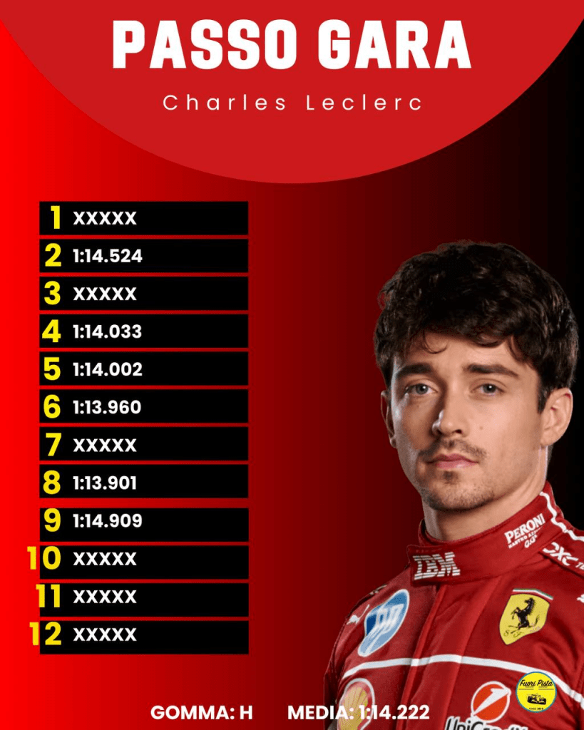 F1 | GP Monaco - Analisi passo gara: Leclerc brilla, McLaren insegue