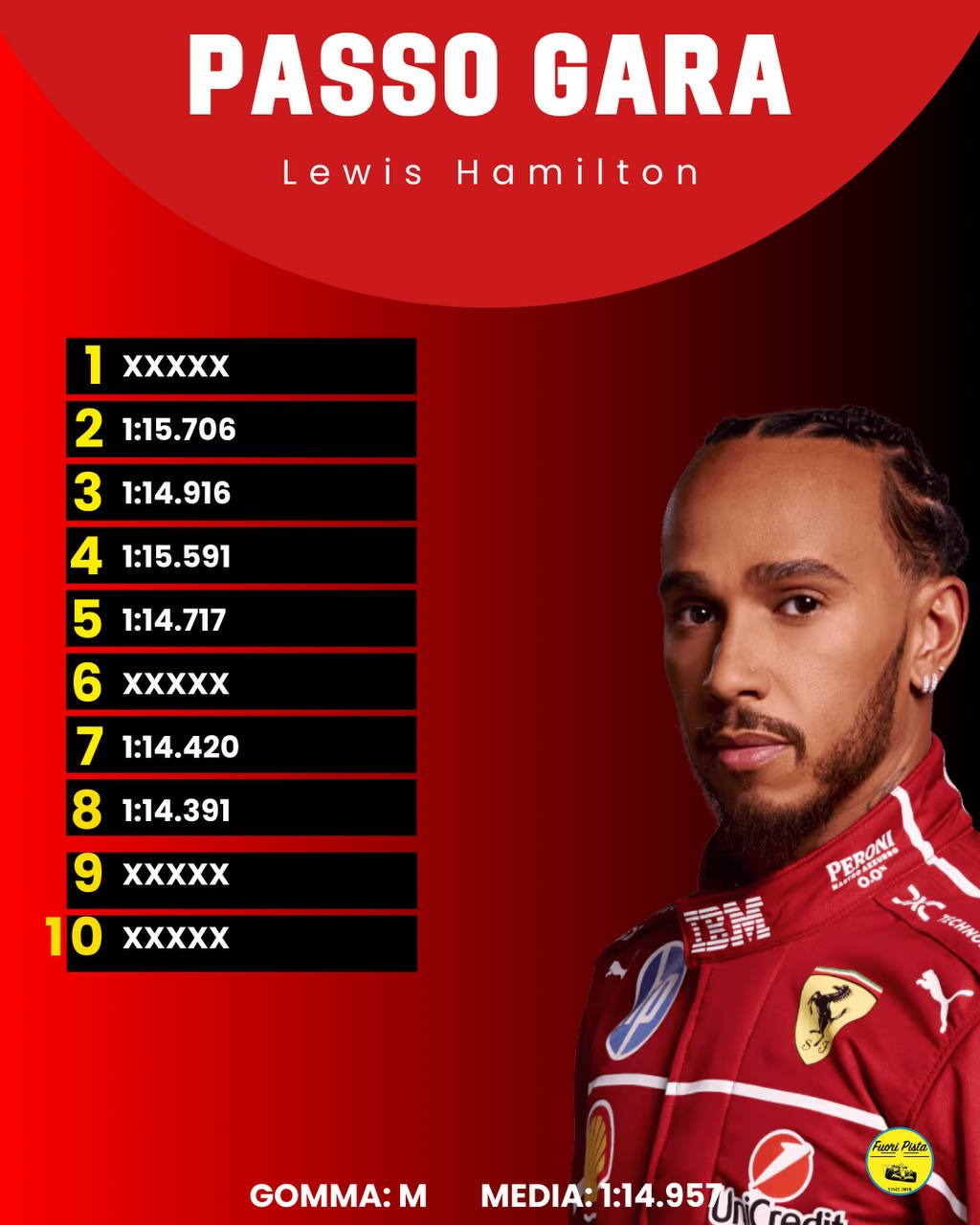 F1 | GP Monaco - Analisi passo gara: Leclerc brilla, McLaren insegue