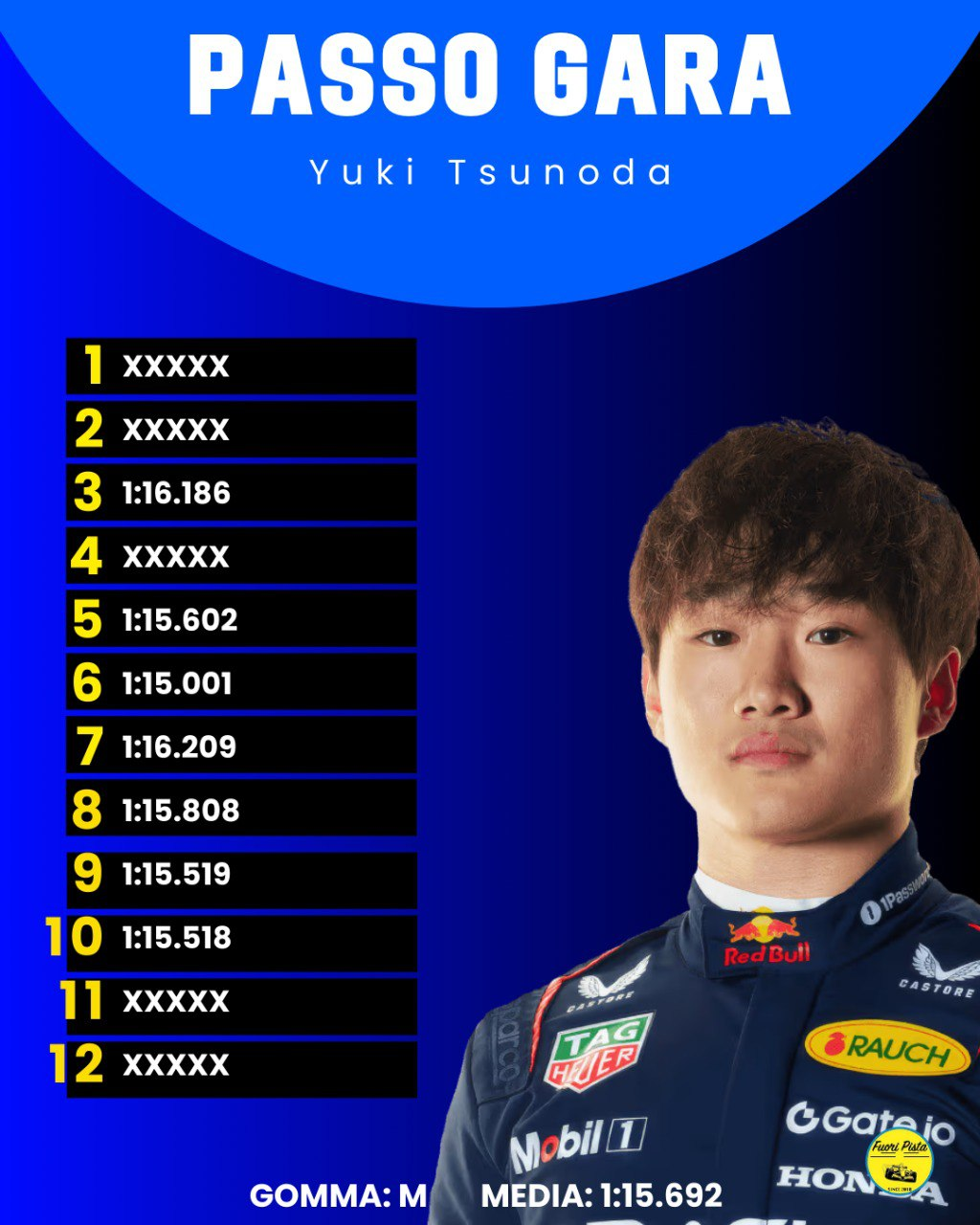 F1 | GP Monaco - Analisi passo gara: Leclerc brilla, McLaren insegue