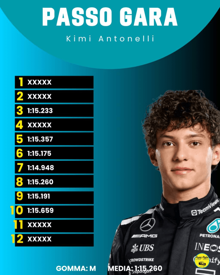 F1 | GP Monaco - Analisi passo gara: Leclerc brilla, McLaren insegue