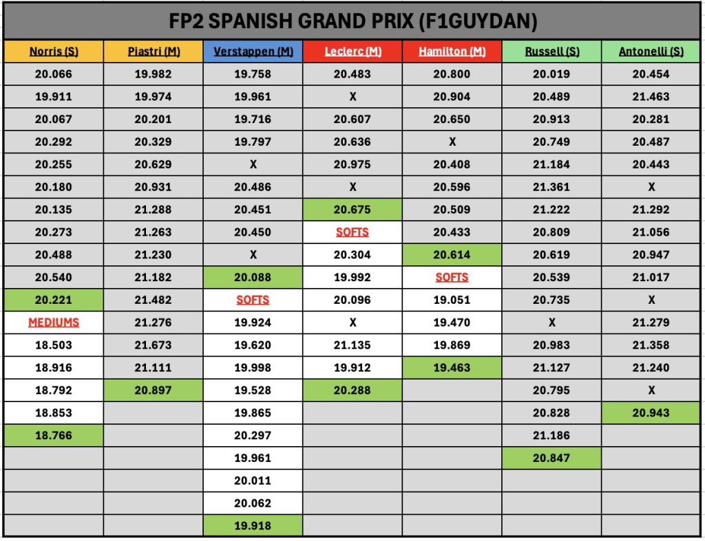 F1 | GP Spagna - Analisi passo gara: McLaren la più veloce, Verstappen e Ferrari...