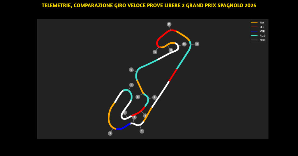 Il venerdì di prove libere al Montmeló conferma la complessità di una pista che amplifica ogni dettaglio aerodinamico e meccanico, restituendo un quadro ancora fluido ma ricco di spunti interessanti in vista di qualifiche e gara.