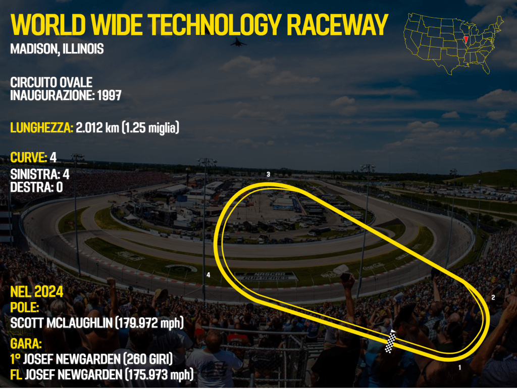 indycar st. louis - WWTR
