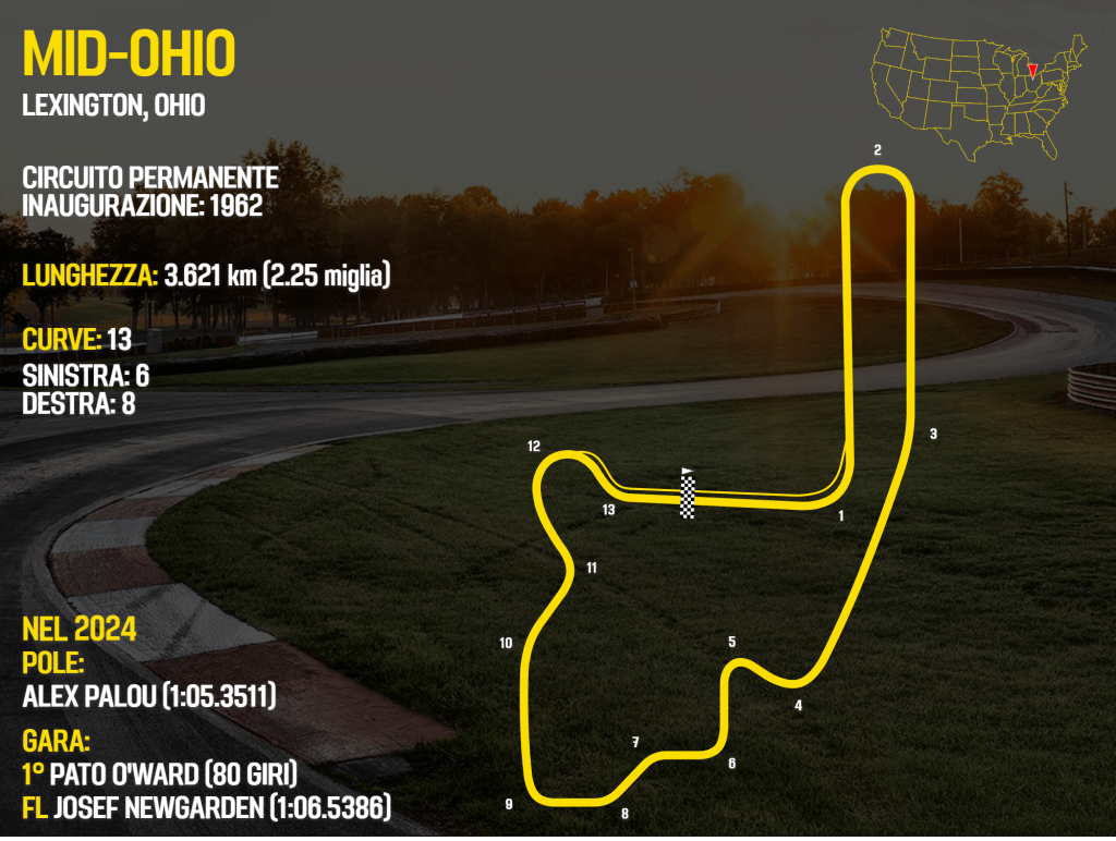 IndyCar circuito Mid-Ohio - fuoripista.net