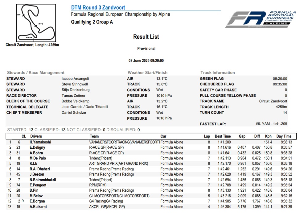 In condizioni molto difficili di pioggia leggera e pista bagnata Pedro Clerot conquista la pole position di Gara 2 del FRECA davanti a Hiyu Yamakoshi e Freddie Slater.