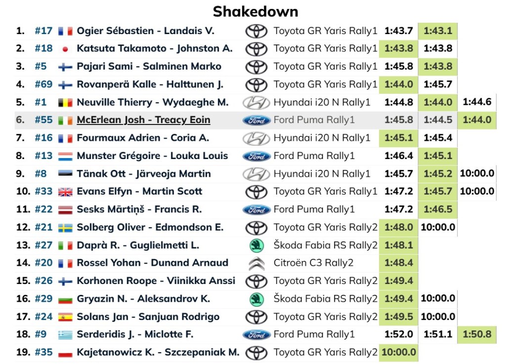 Rally Sardegna