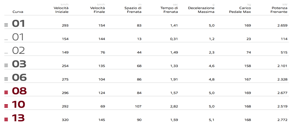 Brembo Identikit GP Canada
