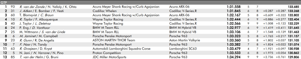 classifica qualifiche imsa - classe gtp