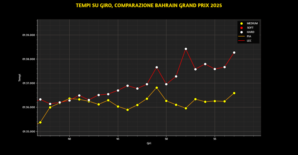 Il weekend del Gran Premio d’Austria ha mostrato una Ferrari concreta e ben organizzata, sia in qualifica che in gara.