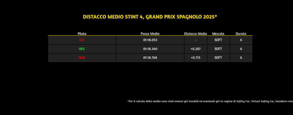distacco medio