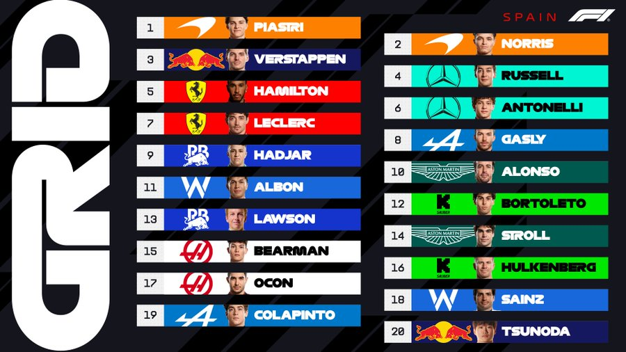 F1 live GP Spagna