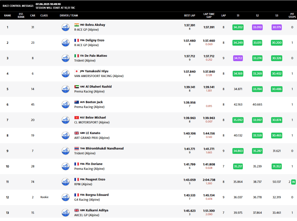 In condizioni di pista umida Pedro Clerot conquista la pole position di Gara 1 del FRECA davanti ad Akshay Bohra e Freddie Slater