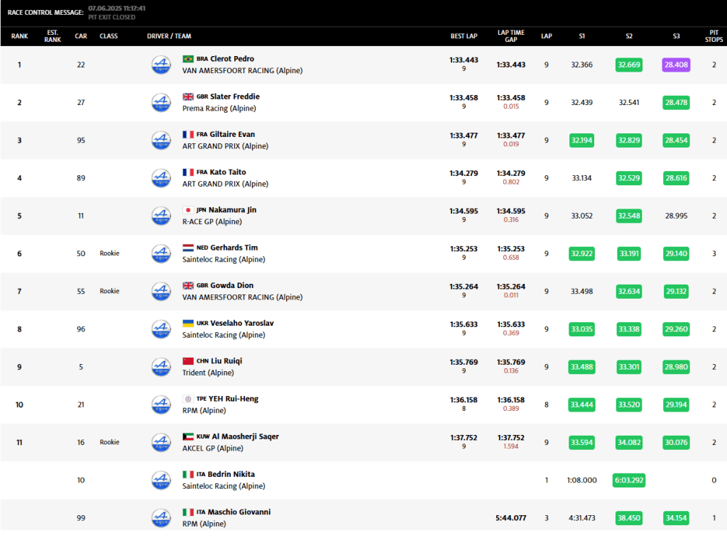 In condizioni di pista umida Pedro Clerot conquista la pole position di Gara 1 del FRECA davanti ad Akshay Bohra e Freddie Slater