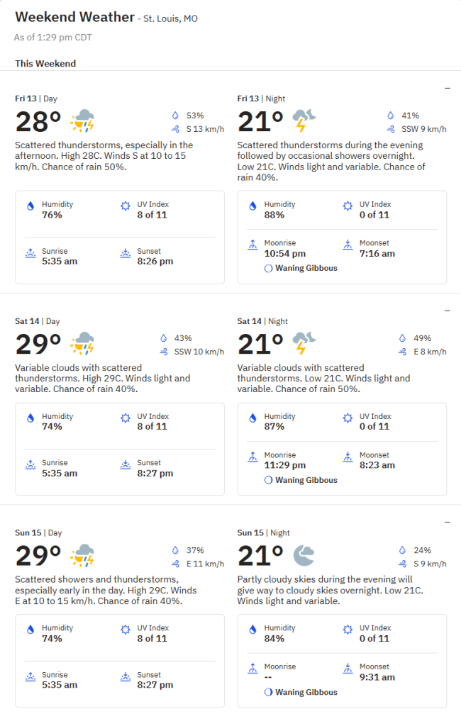 previsioni meteo GP St. Louis indycar