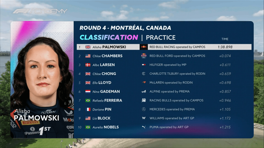 Per la prima volta nella sua giovane storia, la F1 Academy approda sul Circuit Gilles Villeneuve di Montréal, dodicesima pista diversa ad ospitare la serie.