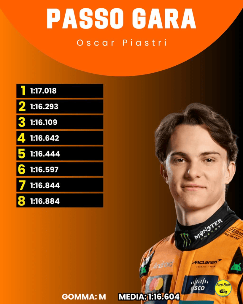 F1 | GP Canada - Analisi passo gara: McLaren brilla, stupisce la Williams