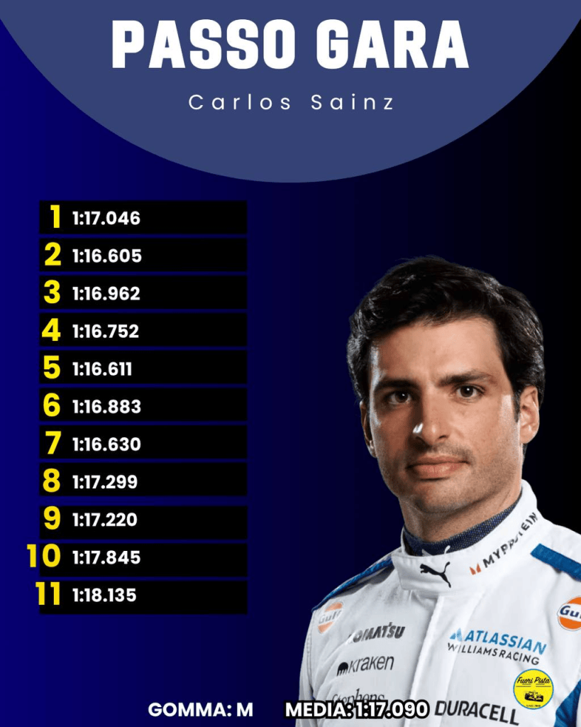 F1 | GP Canada - Analisi passo gara: McLaren brilla, stupisce la Williams