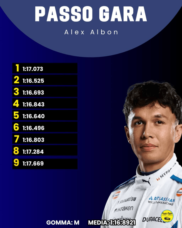 F1 | GP Canada - Analisi passo gara: McLaren brilla, stupisce la Williams