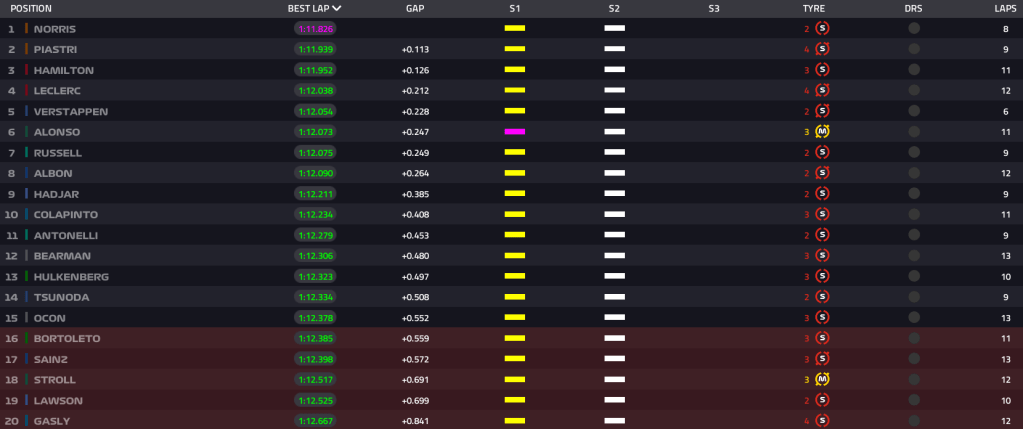 F1 live qualifiche GP Canada