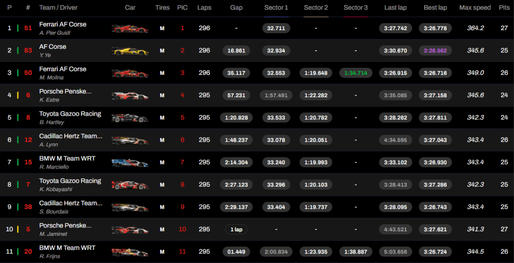24H Le Mans LIVE