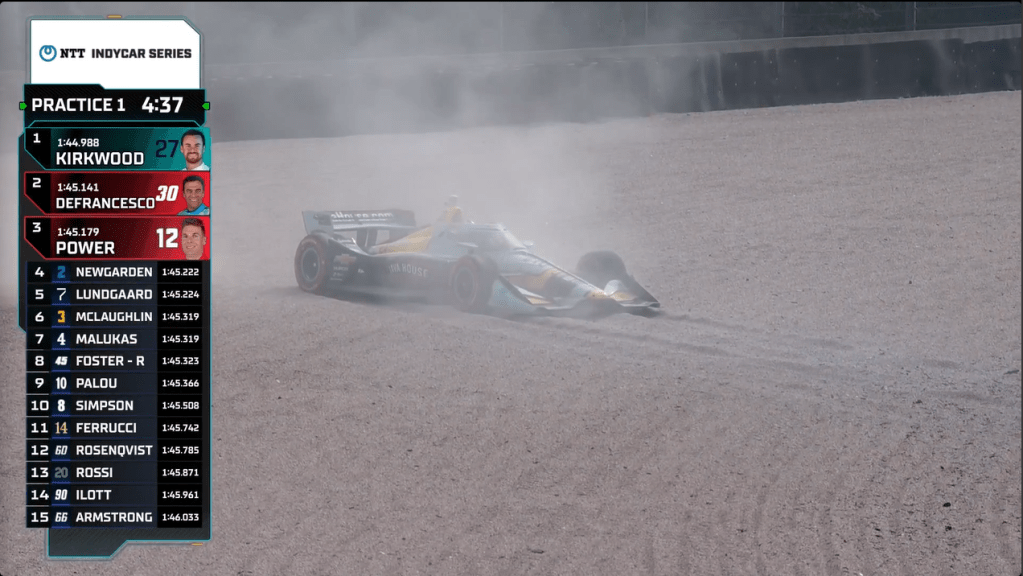 Alexander Rossi - IndyCar GP Road AMrica