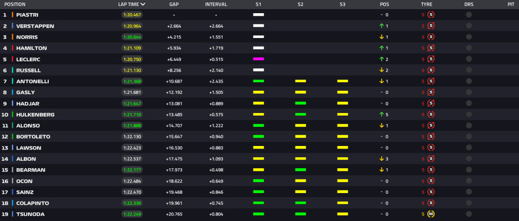 F1 live GP Spagna