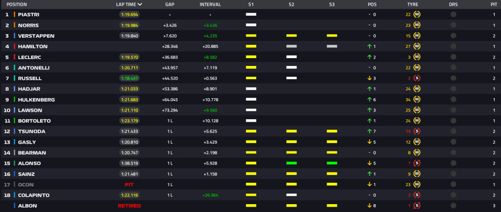 F1 live GP Spagna