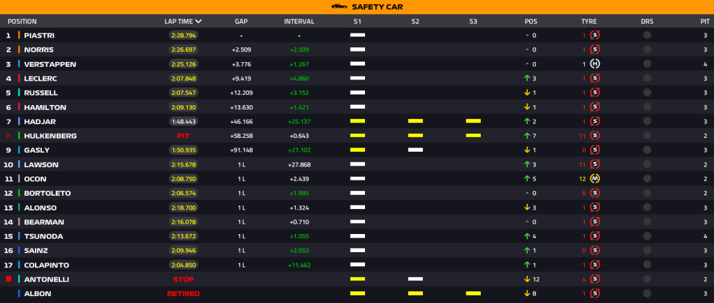 F1 live GP Spagna