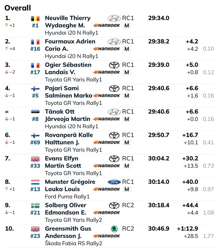 Cronaca Live Day 2 WRC - Rally Acropoli