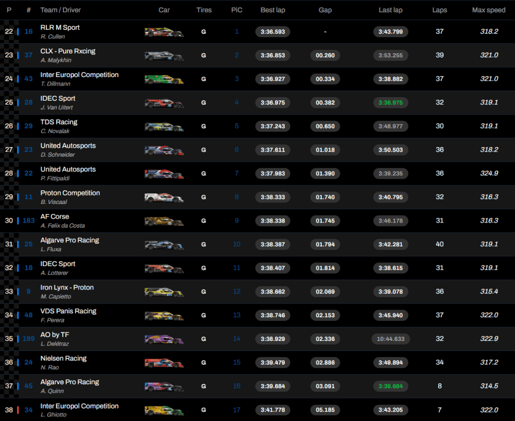 lmp2