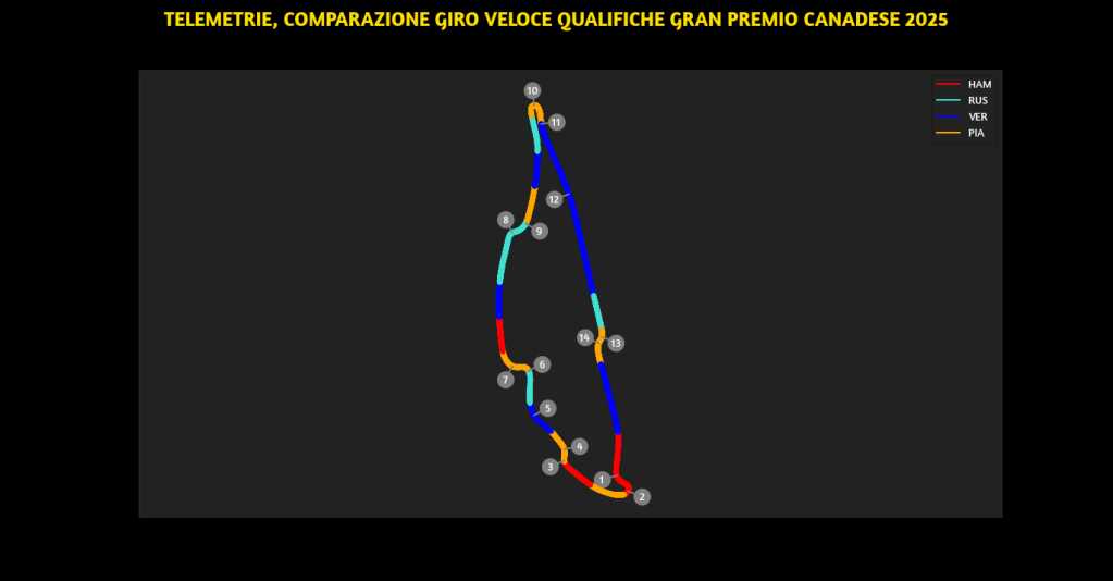 Analisi telemetrie: Russell sfrutta un'ottima Mercedes sul giro secco e si prende la Pole. Max bene, Ferrari poteva fare meglio. Norris sbaglia nel momento decisivo.