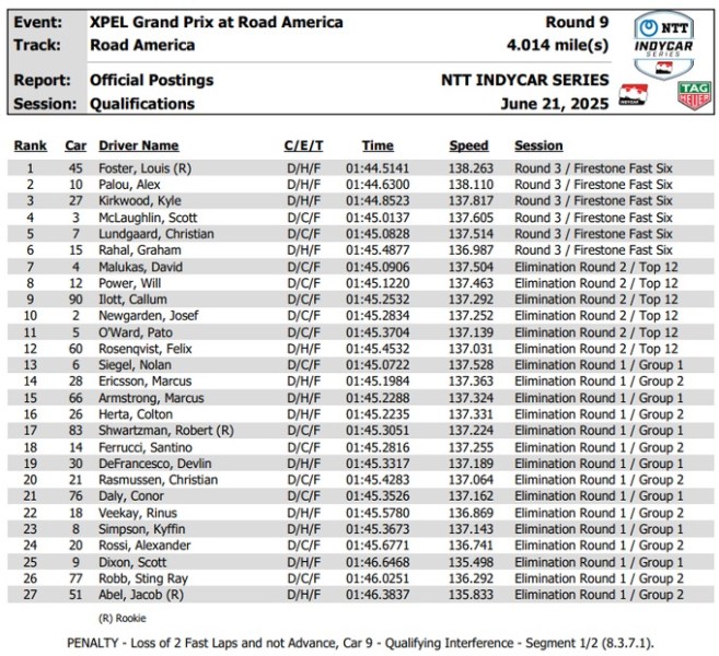 quali road america 2025