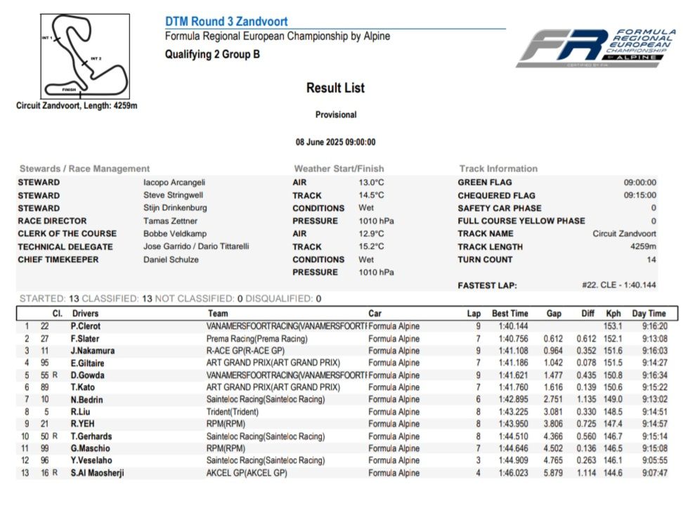 In condizioni molto difficili di pioggia leggera e pista bagnata Pedro Clerot conquista la pole position di Gara 2 del FRECA davanti a Hiyu Yamakoshi e Freddie Slater.