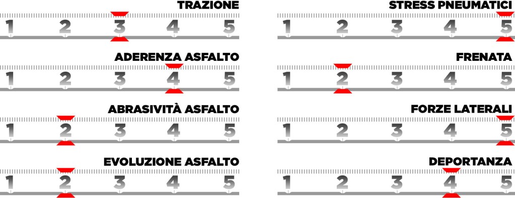 Pirelli Preview 2025 Silverstone