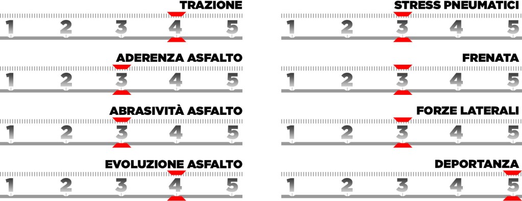 Pirelli Preview Ungheria 2025