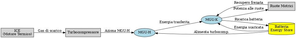 F1 Power Flow 2025 Schema Semplificato