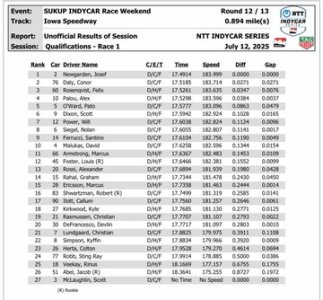 Qualifiche di gara 1 del GP dell'Iowa, Indycar series 2025