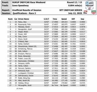 Qualifiche valide per gara 2 del GP dell'Iowa