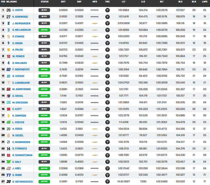Risultati PR2 GP Toronto
