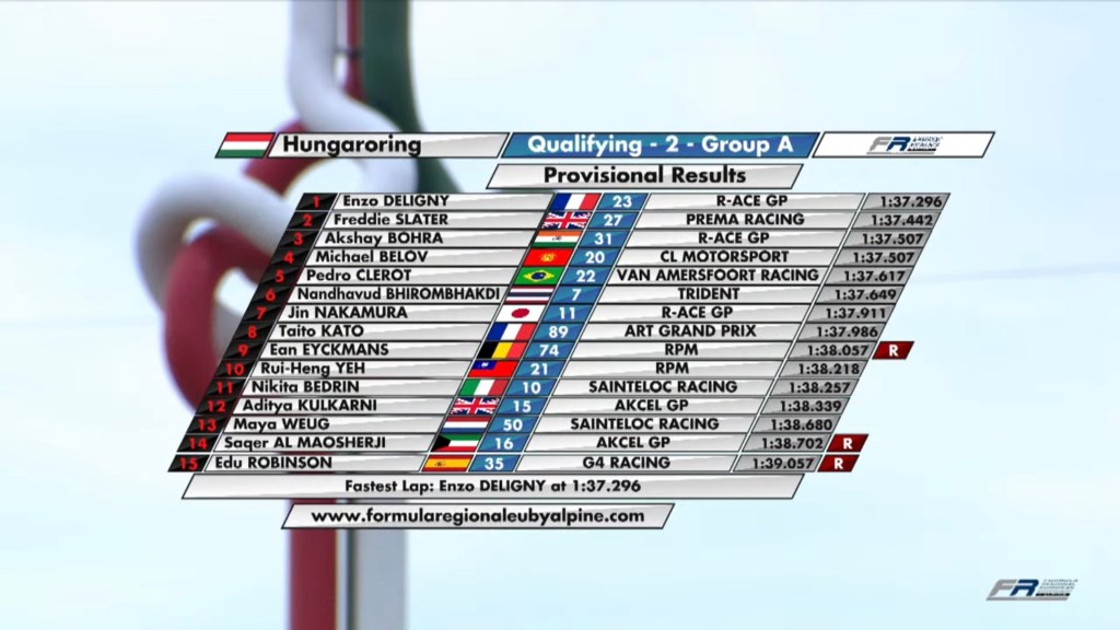 La classifica provvisoria delle qualifiche 2 del Gruppo A della FRECA all'Hungaroring