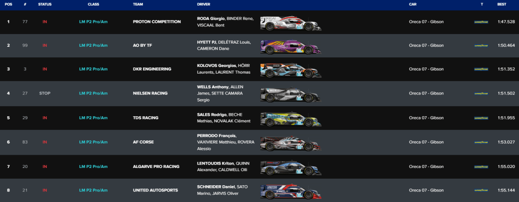 LMP2 ProAm