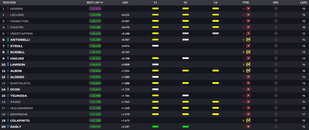 F1 live FP2 GP Gran Bretagna