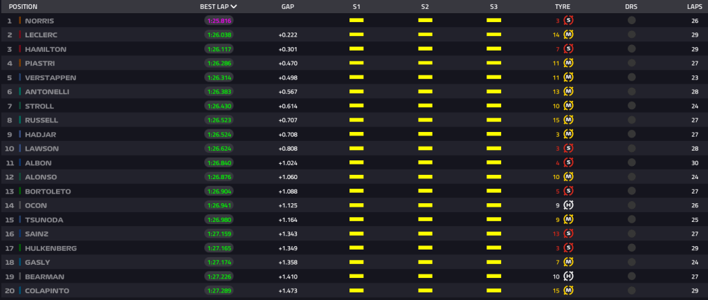 F1 live FP2 GP Gran Bretagna
