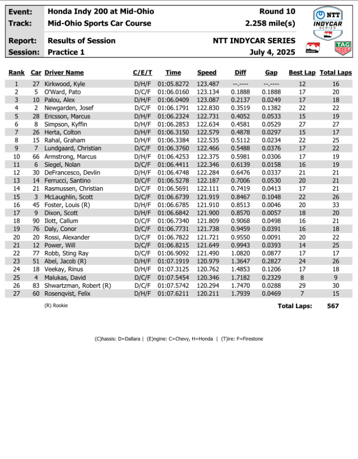 IndyCar PR1 GP Mid-Ohio 