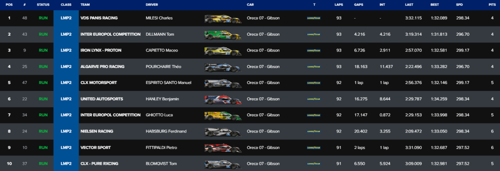 Segui con Fuori Pista la diretta testuale della 4 Ore di Imola, terzo appuntamento del campionato ELMS. Chi vincerà a Imola?